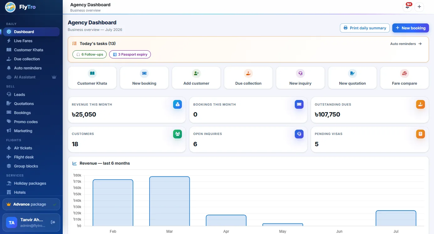 Flytro real app screenshot — Live Dashboard