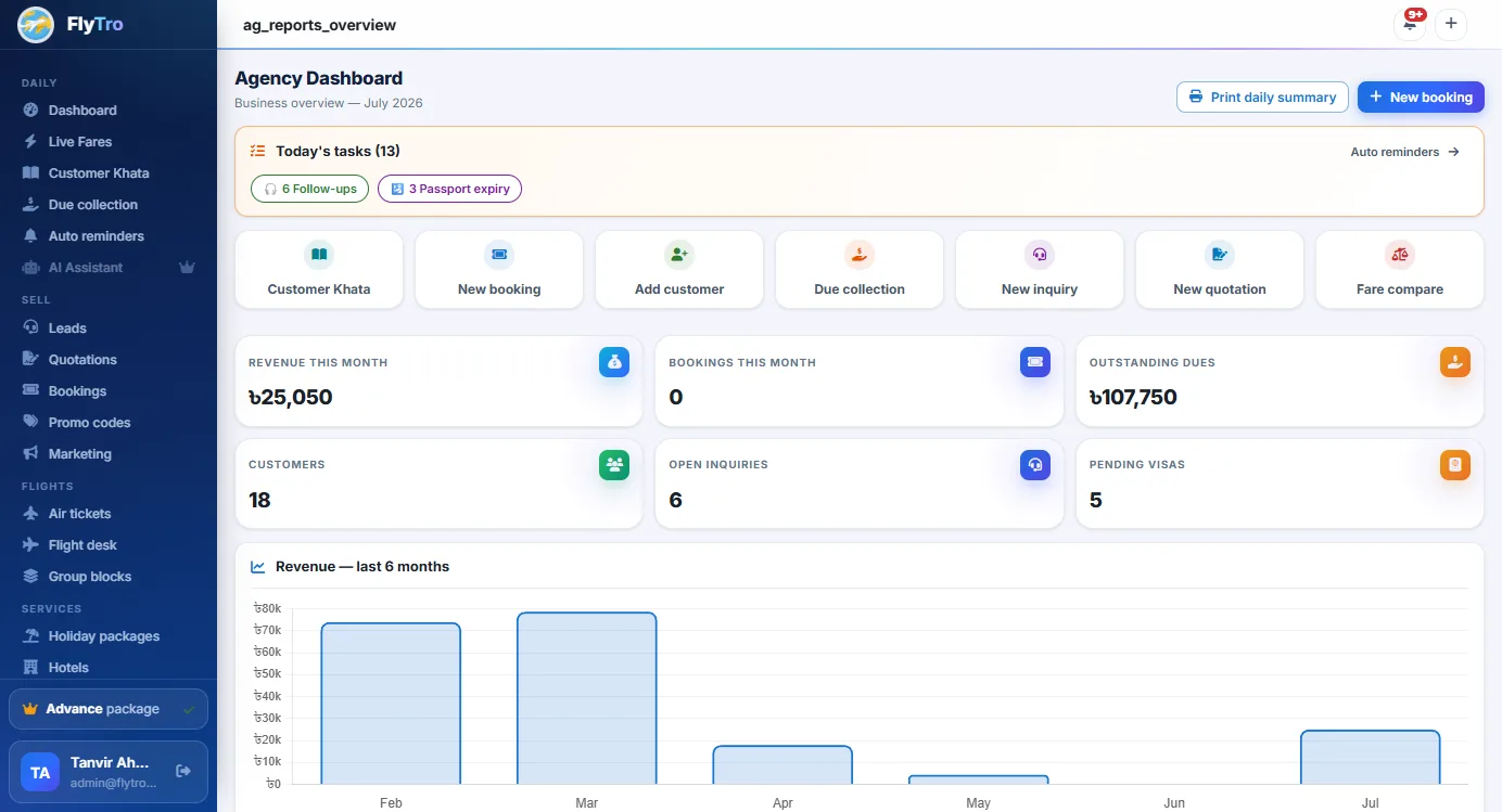 Flytro real app screenshot — Reports and Profit