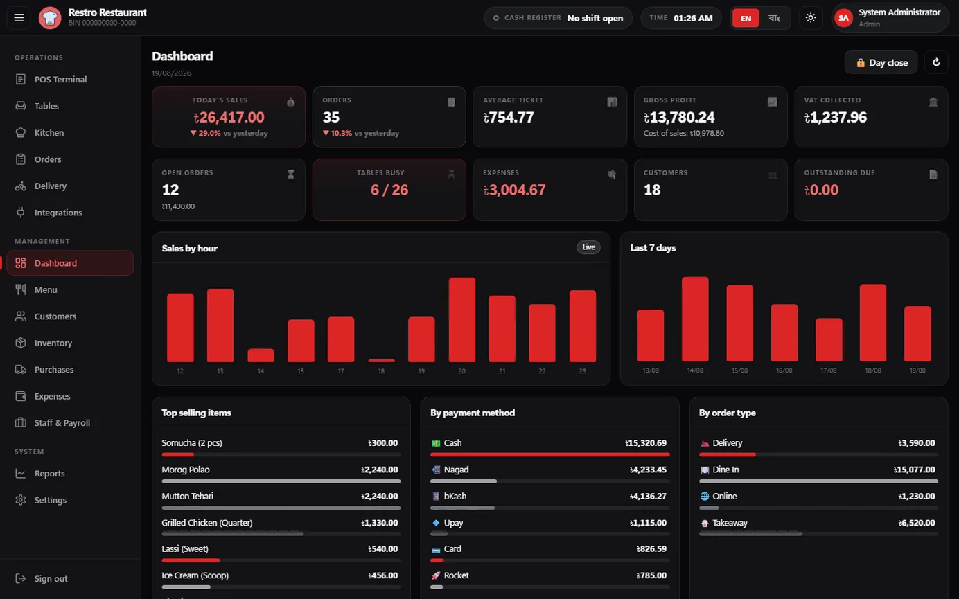 Restro restaurant POS screenshot — Live Dashboard