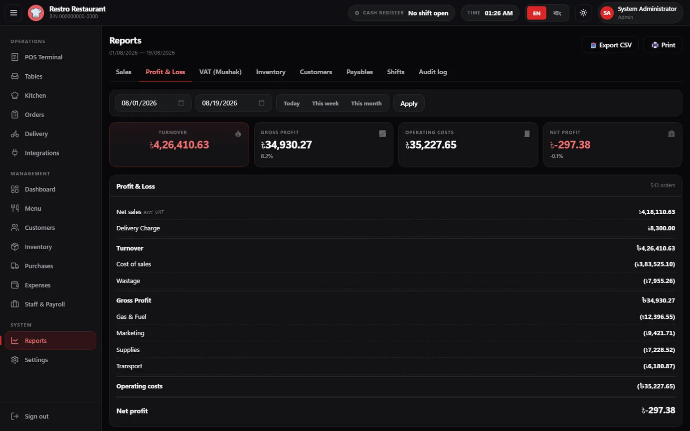 Restro restaurant POS screenshot — Reports & Profit