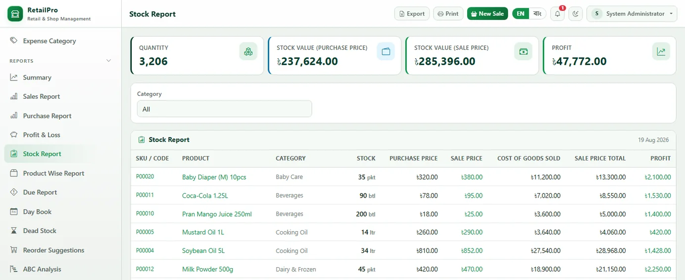 RetailPro shop management screenshot — Stock Valuation