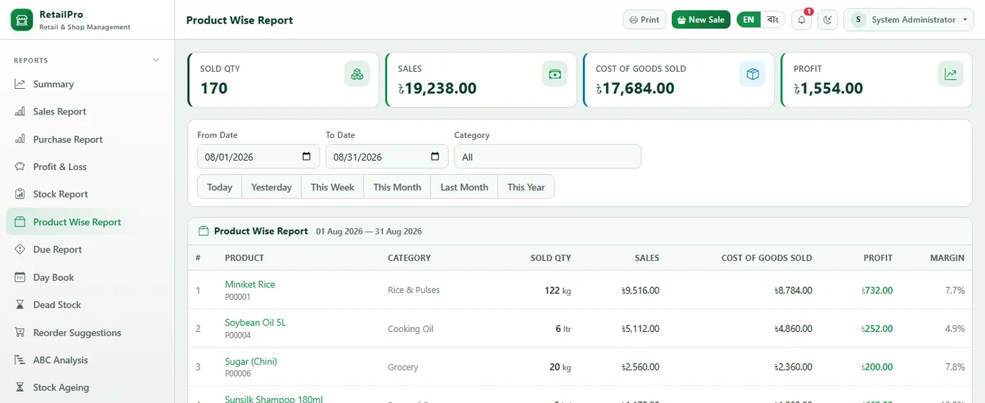 RetailPro shop management screenshot — Product-wise Profit