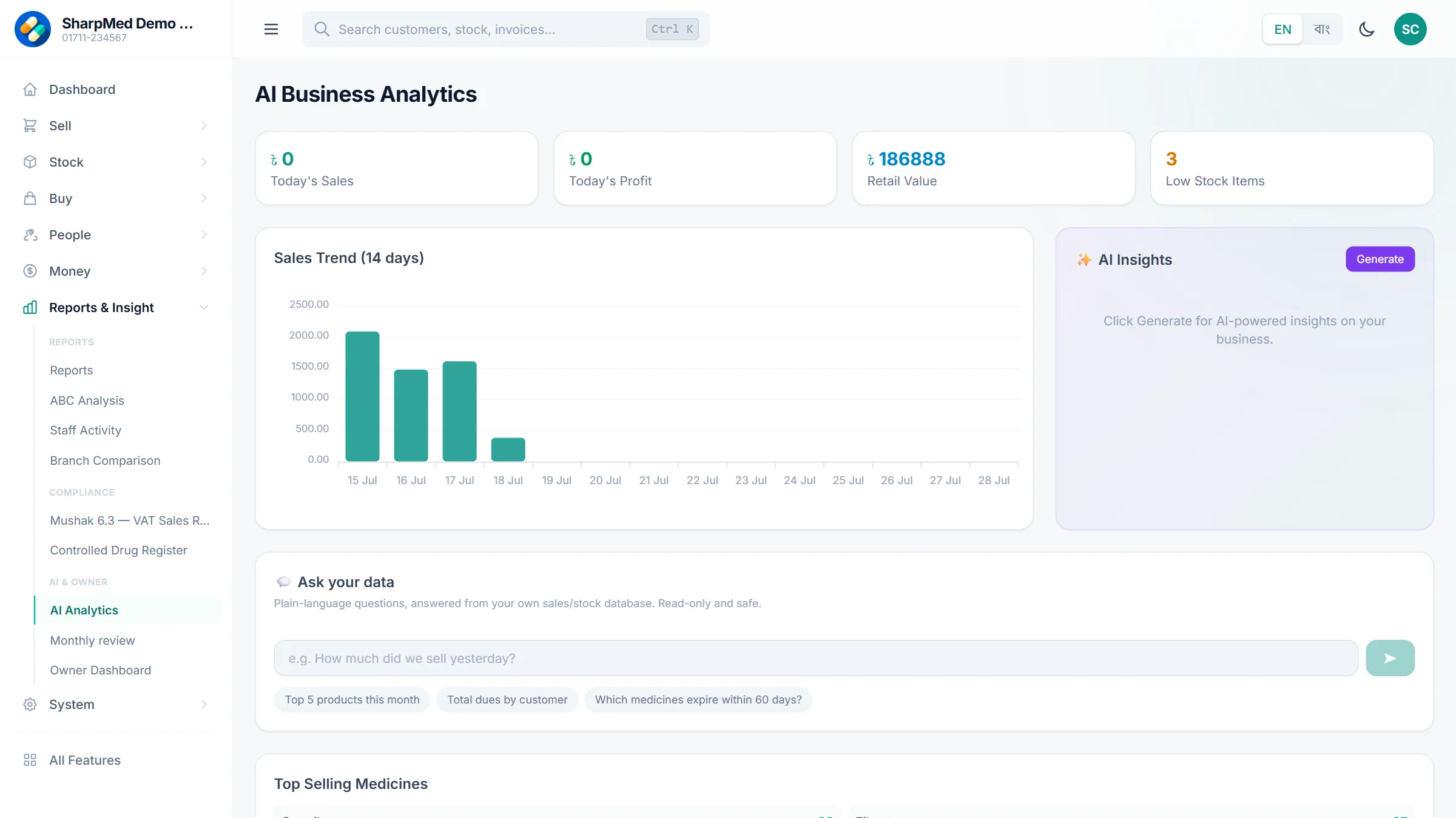 SharpMed pharmacy software screenshot — AI business analytics and reports