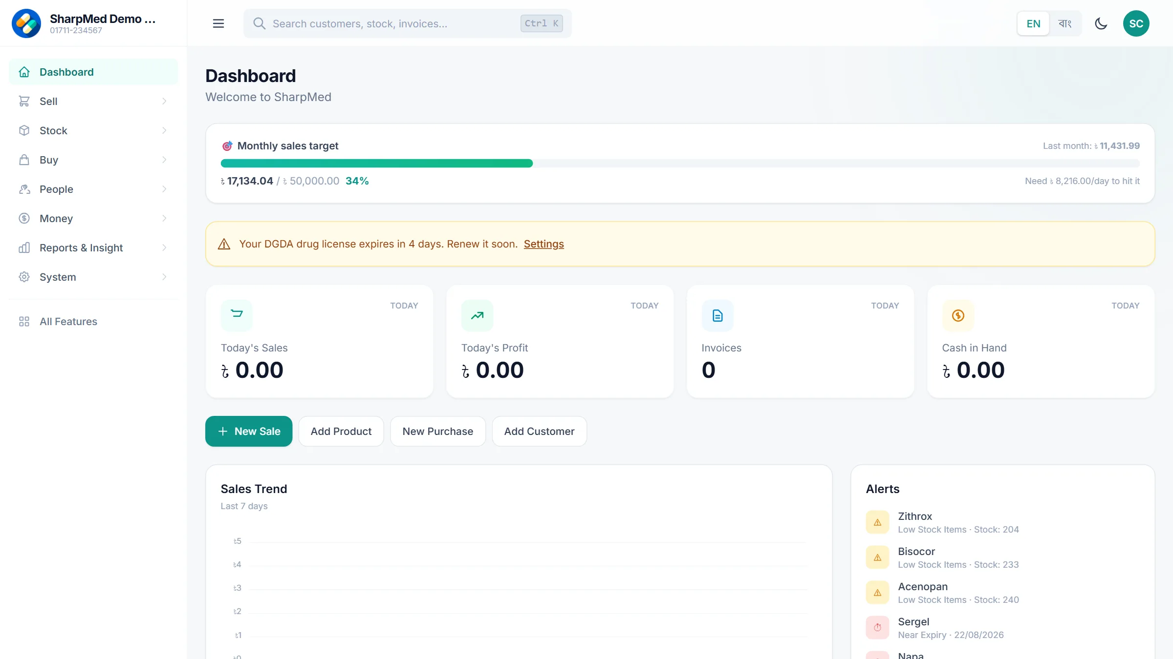 SharpMed pharmacy software screenshot — daily dashboard with sales target and alerts