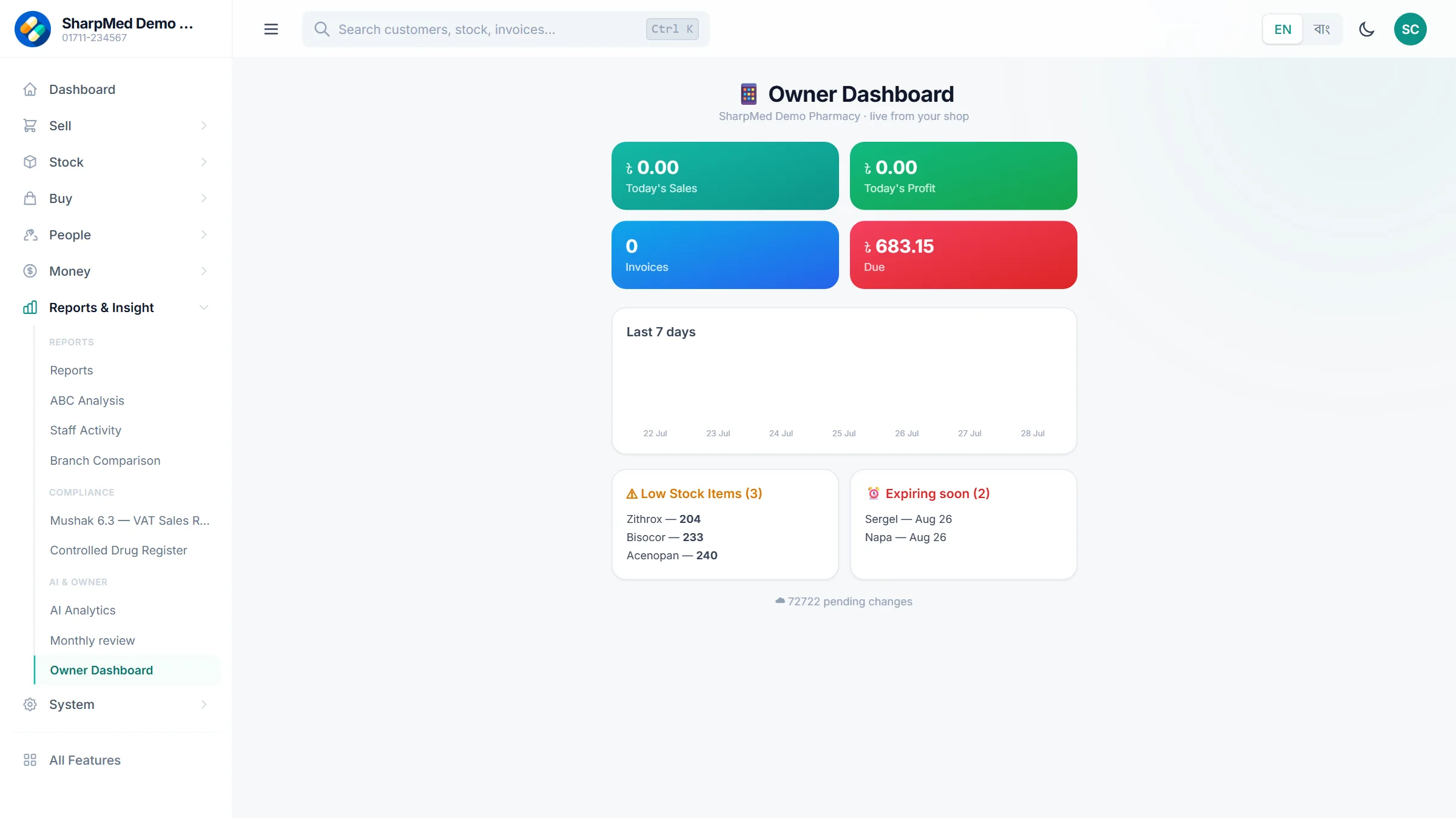SharpMed pharmacy software screenshot — owner dashboard across branches
